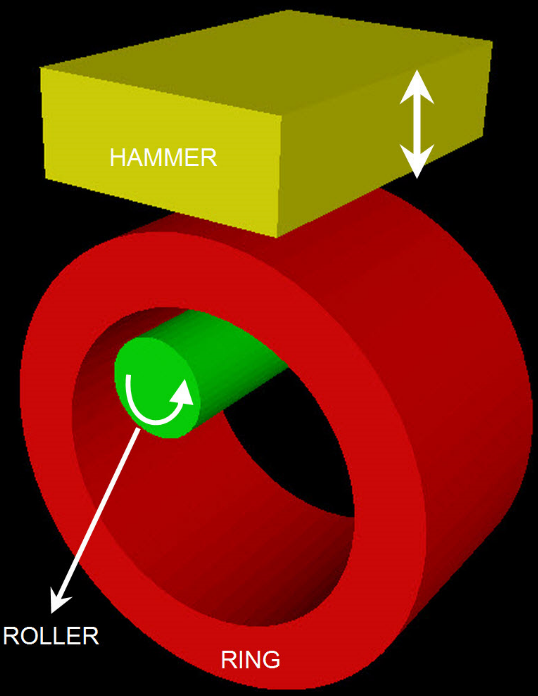 Becking Operation